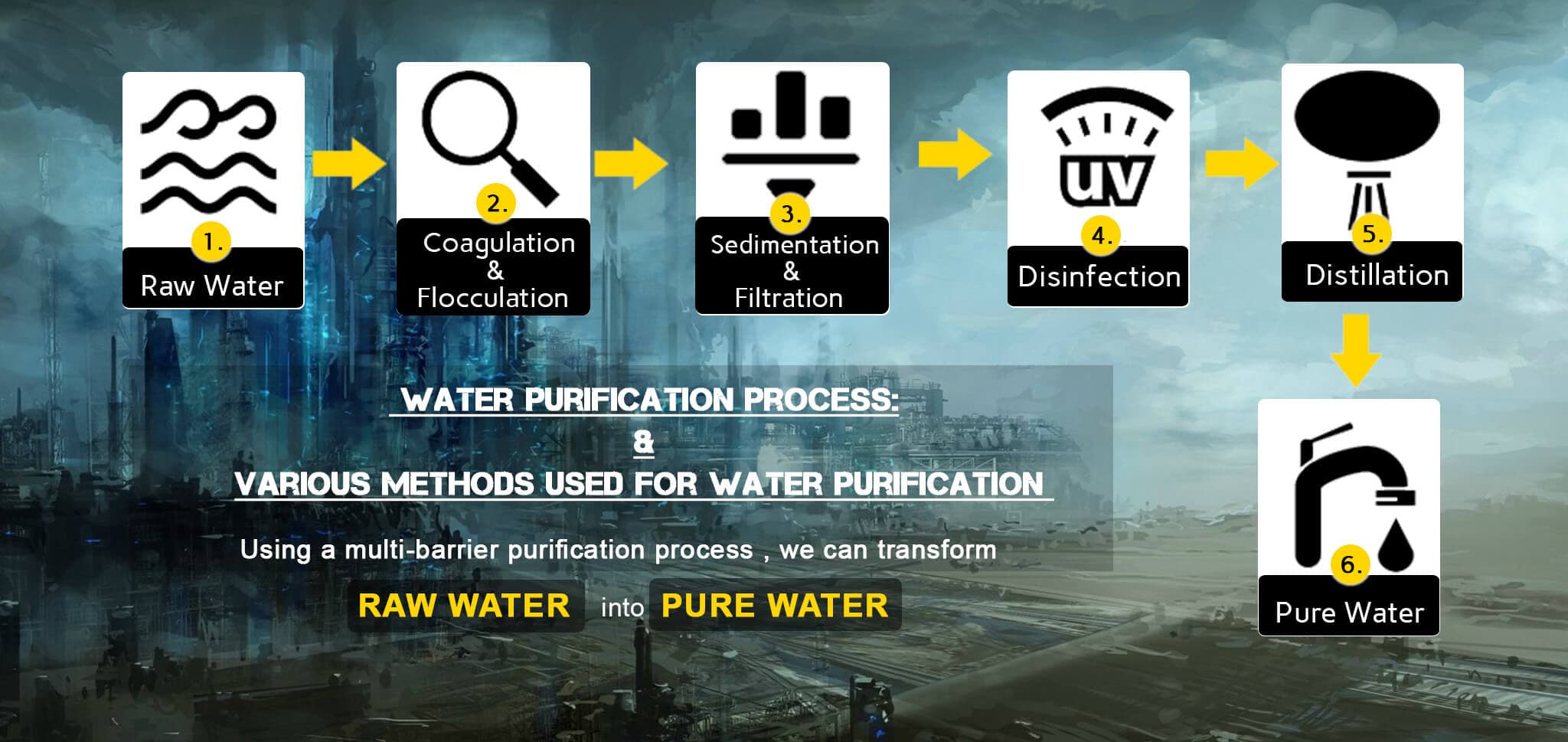 RO vs UV vs UF Water Purifier: Best Choice for Your Home