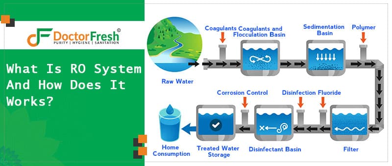 What Is Reverse Osmosis System And How Does It Work?